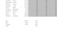 do all excel projects, cengage, formulas and grader projects urgently